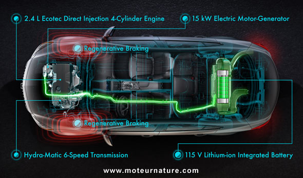 Buick Regal eAssist