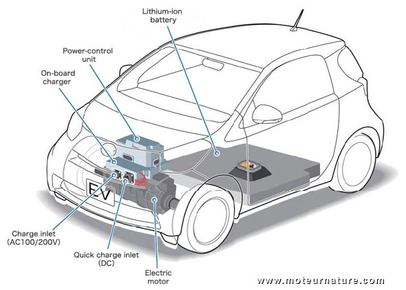 Toyota Iq électrique