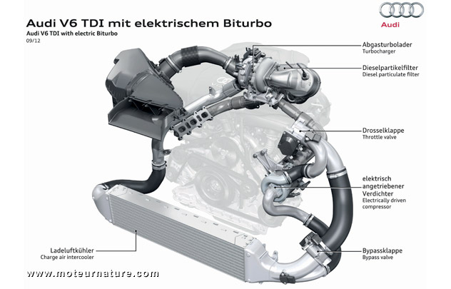 Audi travaille à améliorer ses moteurs turbocompressés