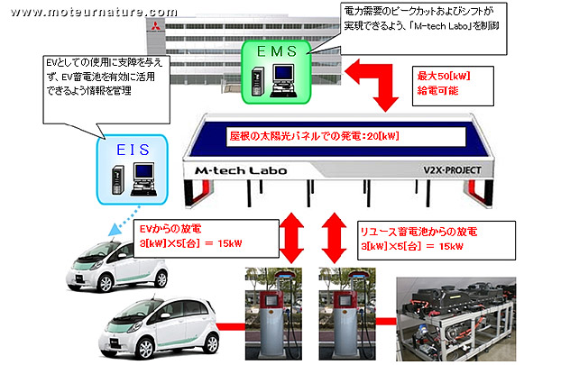 Mitsubishi smart grid