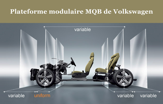 Plateforme modulaire MQB