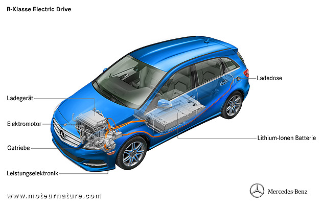 Mercedes Classe B Electric Drive : autonomie et fiche technique