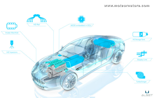 Aston Martin Rapide hydrogène Alset