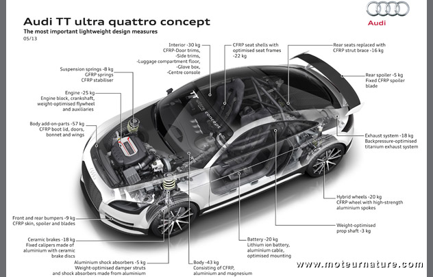 Audi TT Ultra Quattro concept