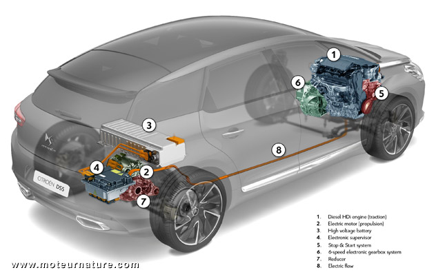 Citroën DS5 Hybrid4