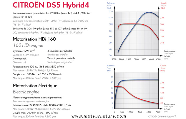 Citroën DS5 Hybrid4