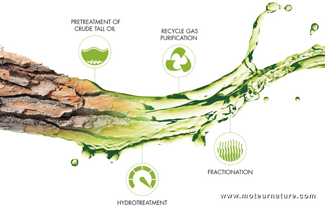 Le biodiesel BioVerno