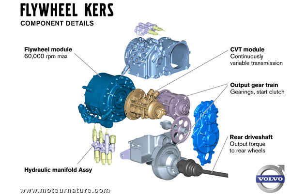 Volvo KERS