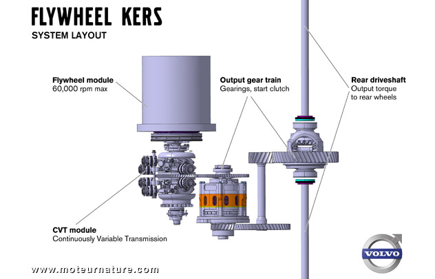 Volvo KERS
