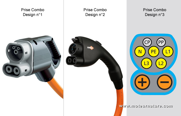 Prises rapides Combo pour voiture électrique